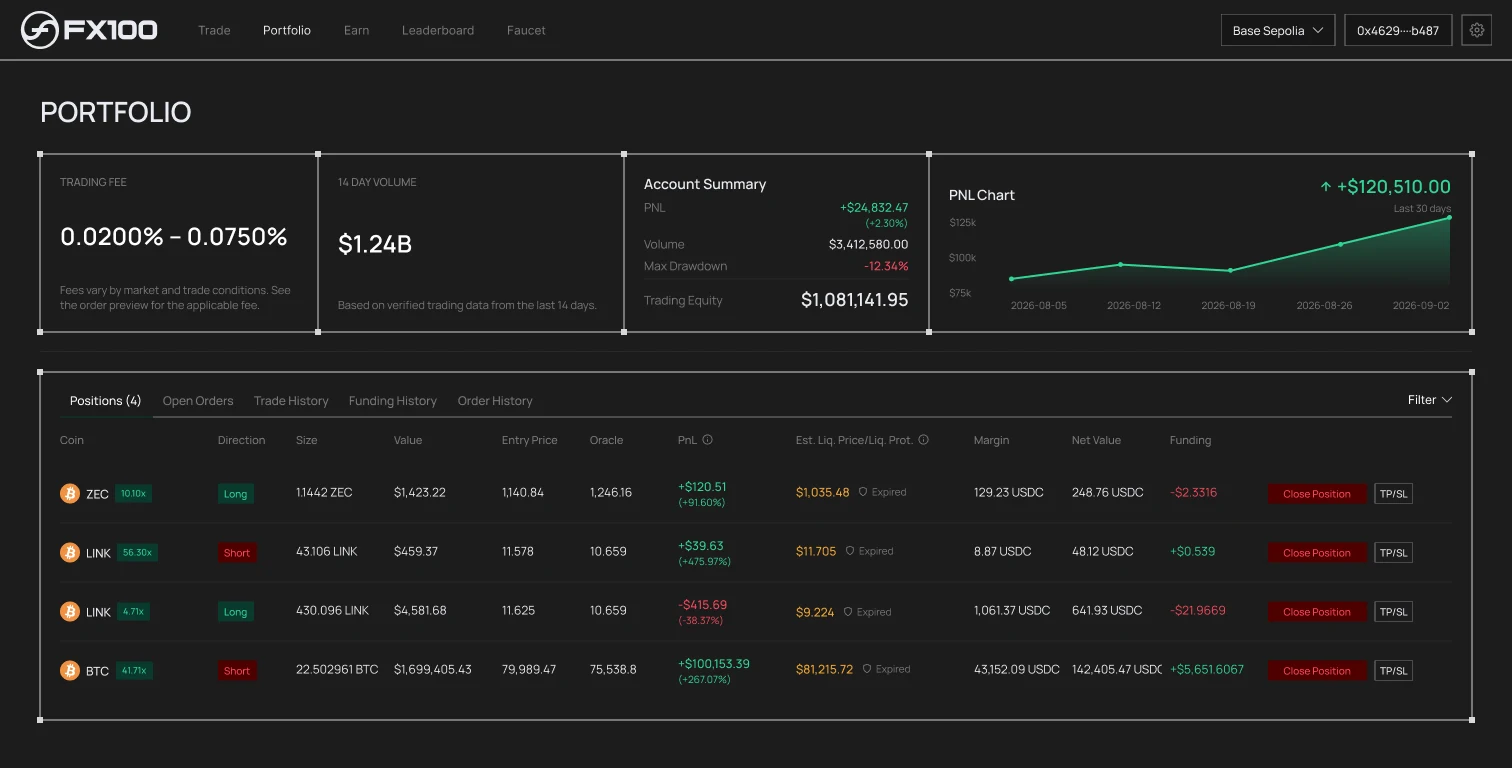 FX100, Trading interface, 1