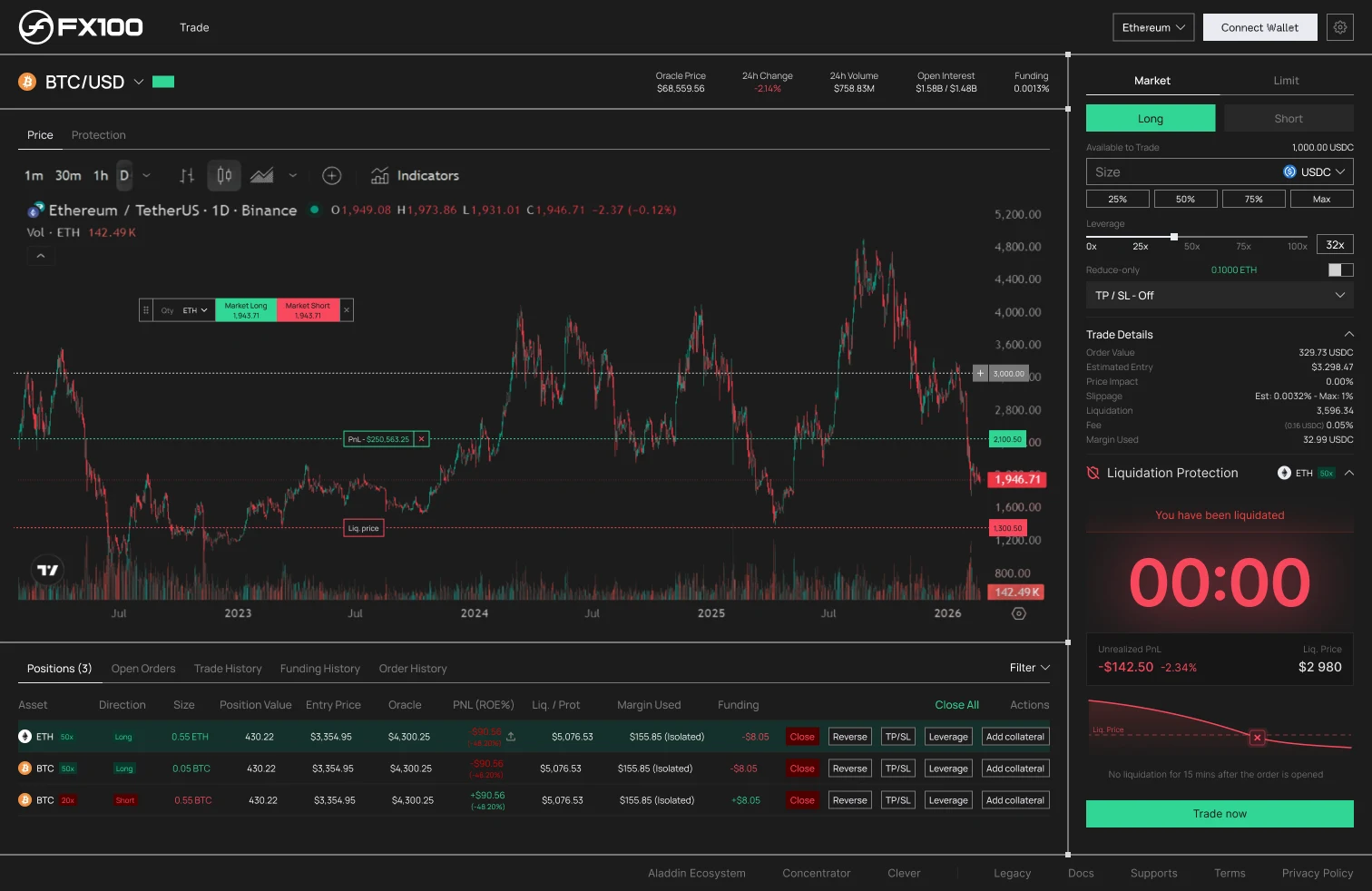 FX100, Trading interface, 1