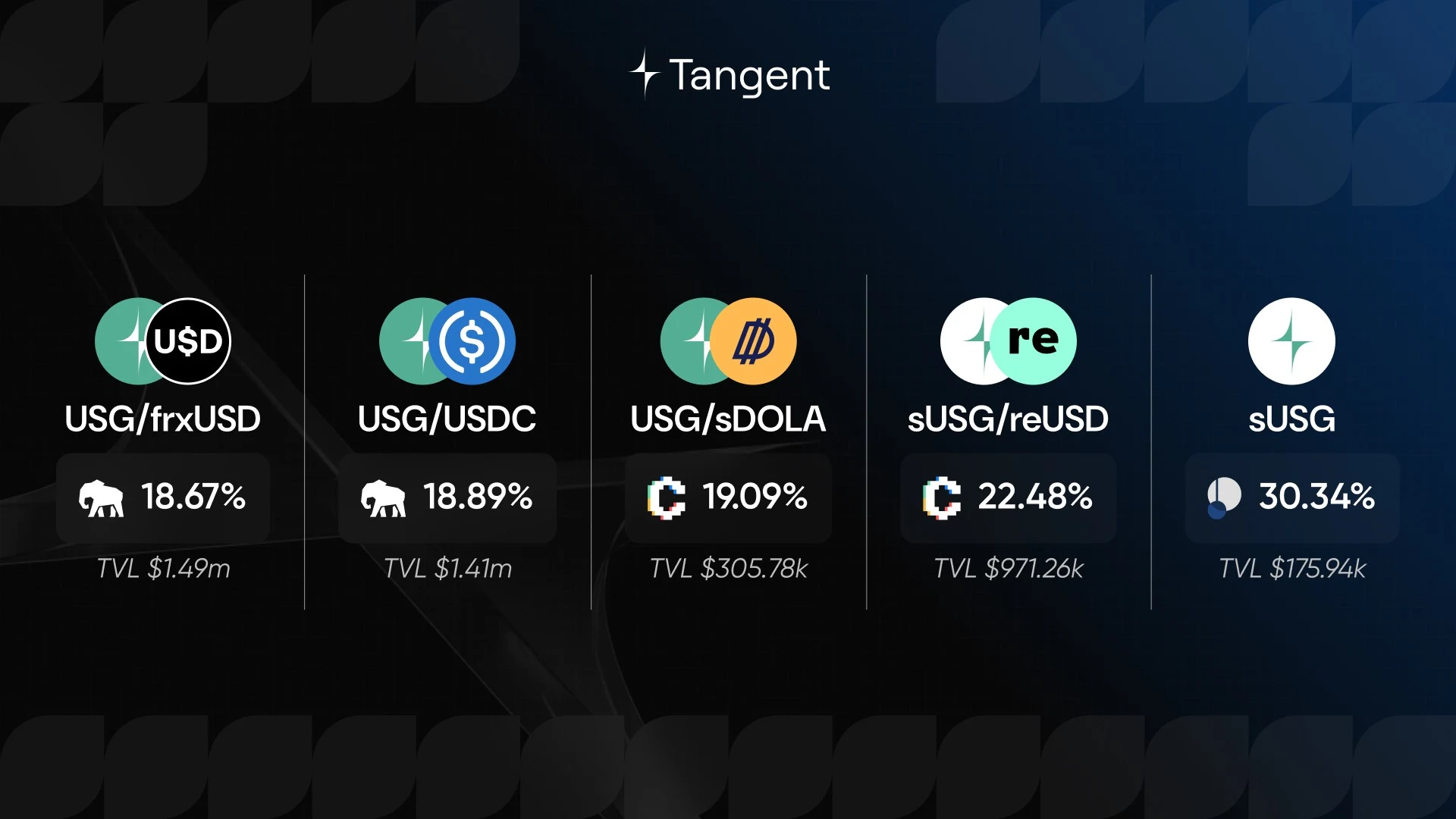Tangent, Social visuals, 4